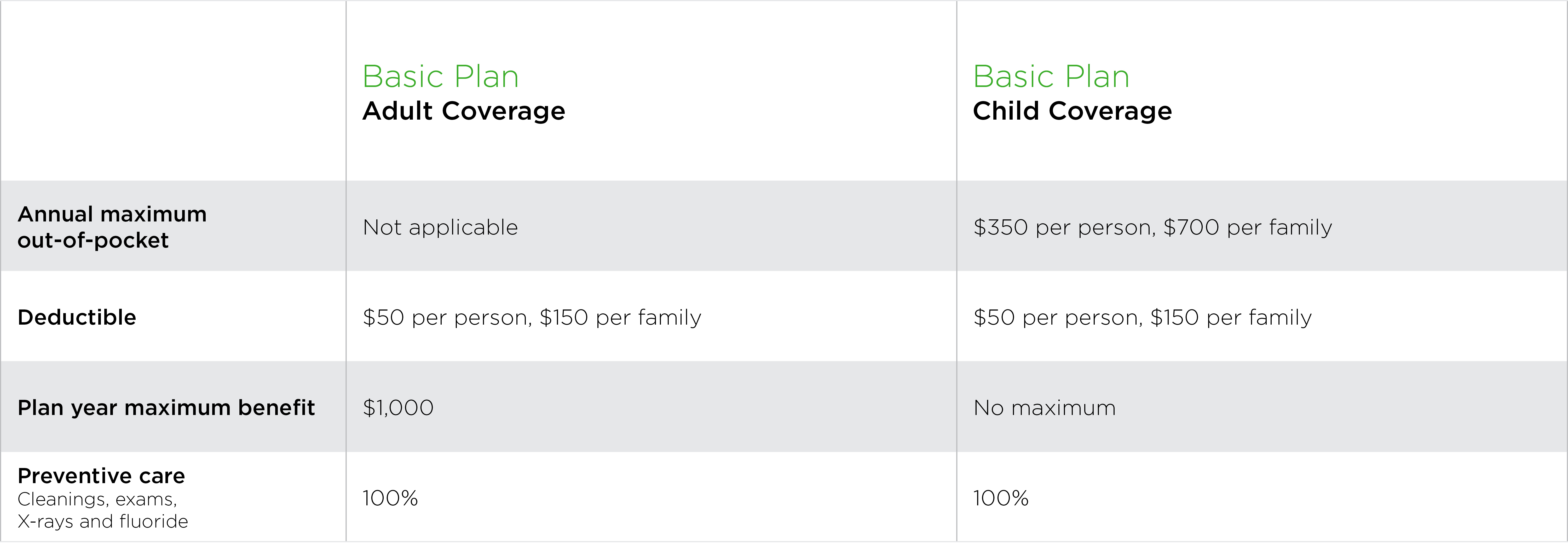 ACA Plans